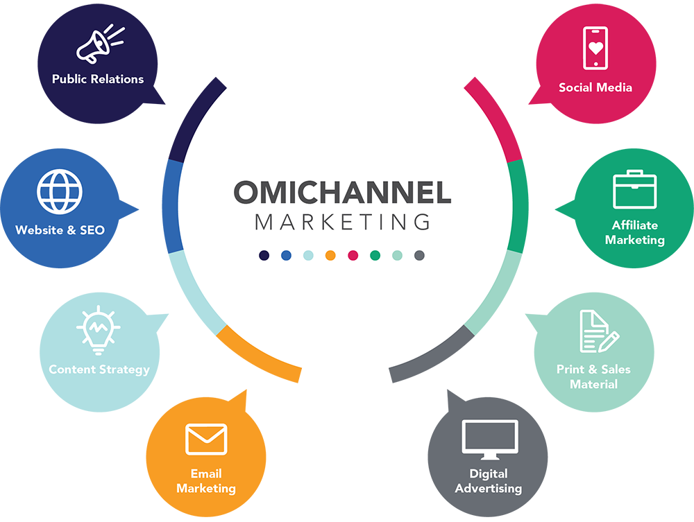 CMG-Omichannel-Marketing-b