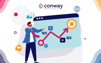 Drive 2025 Growth By Taking Advantage of These 2024 Q4 Strategies